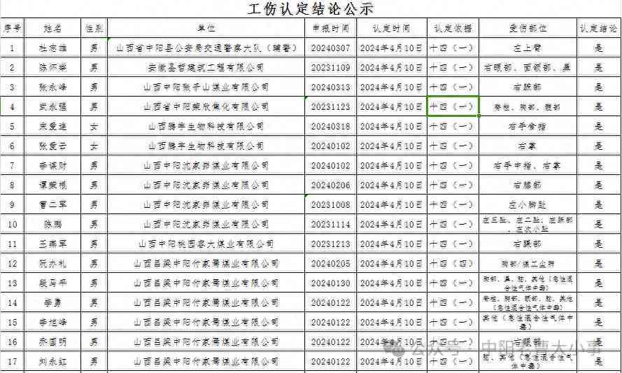 阳泉工伤认定地址