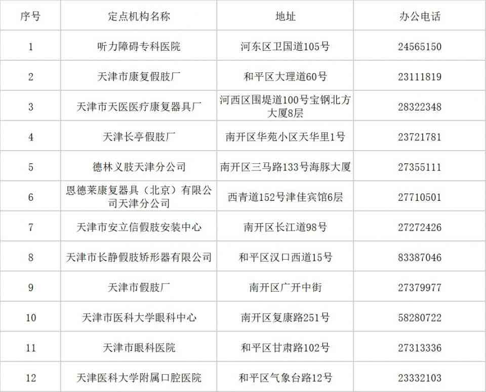 雁塔区伤残鉴定在什么地方：雁塔区工伤鉴定机构、电话及地址一览