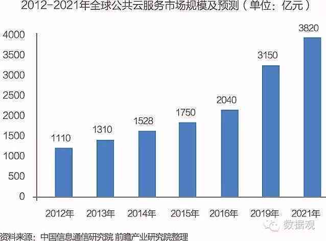 证券研究员关于AI自动报告生成：深度剖析行业趋势与投资策略