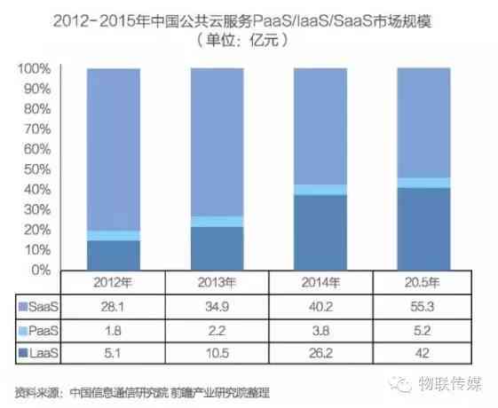 证券研究员关于AI自动报告生成：深度剖析行业趋势与投资策略