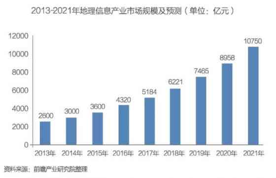 证券研究员关于AI自动报告生成：深度剖析行业趋势与投资策略