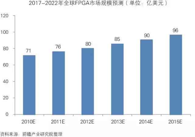 证券研究员关于AI自动报告生成：深度剖析行业趋势与投资策略