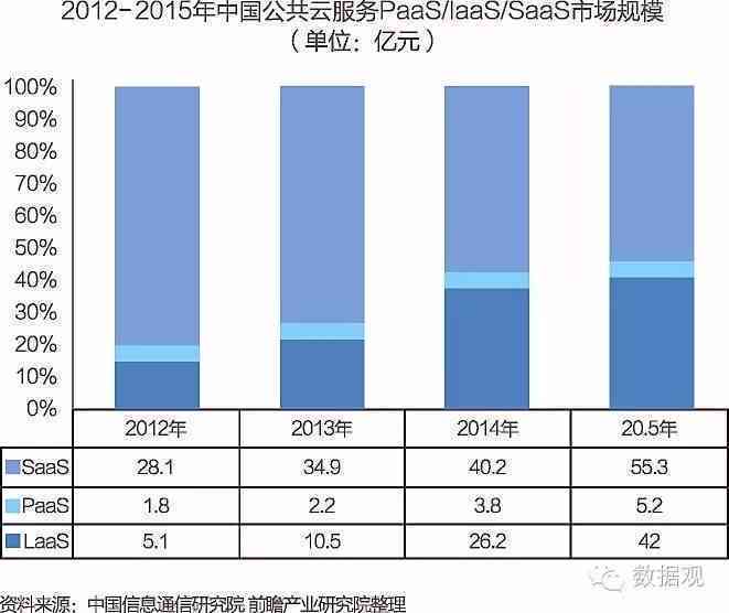 证券研究员关于AI自动报告生成：深度剖析行业趋势与投资策略