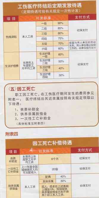 工伤认定代办费用详析：律师服务、医院协助及伤残鉴定成本解析