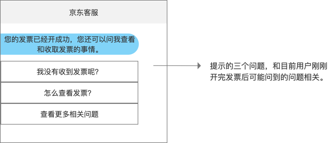 全方位AI服务解决方案：涵用户需求的关键文案撰写与优化策略