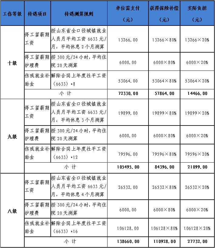 青岛工伤认定地址