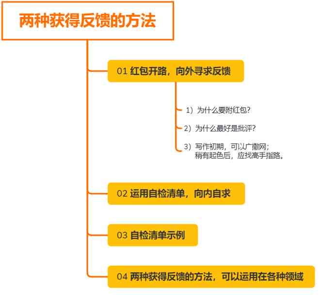 写作与沟通教学中心：全面提升写作技巧与沟通能力的专业指导平台