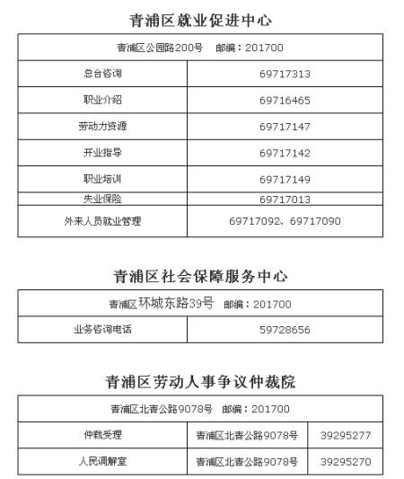 上海市青浦区工伤认定中心劳动能力鉴定工作时间公告及事务服务安排