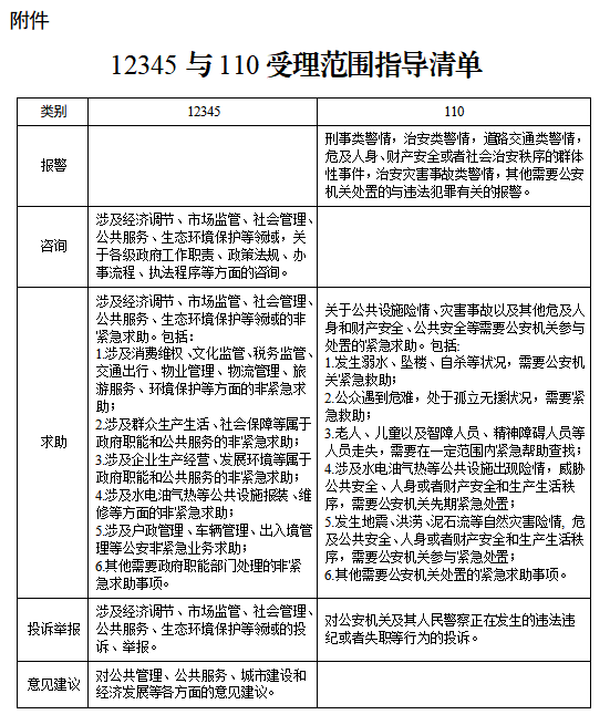 青浦区工伤认定事务中心联系电话及办公地址、服务指南一站式查询