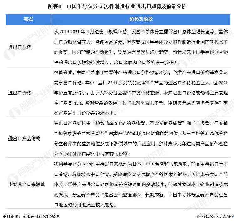 ai分析研究现状分析报告范文：综合模板与写作指南