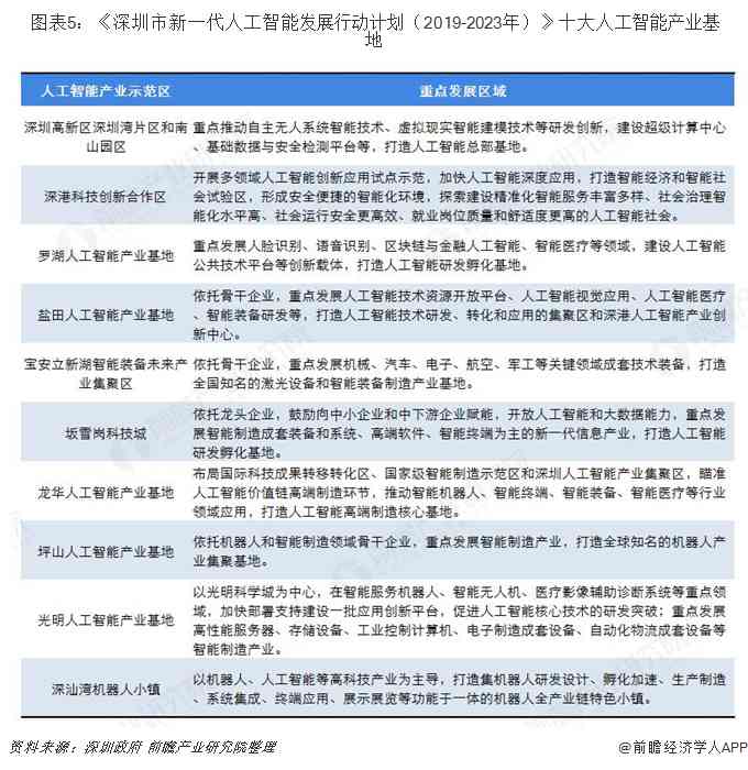 中国人工智能行业发展现状与趋势分析报告——市场动态与发展前景分析报告