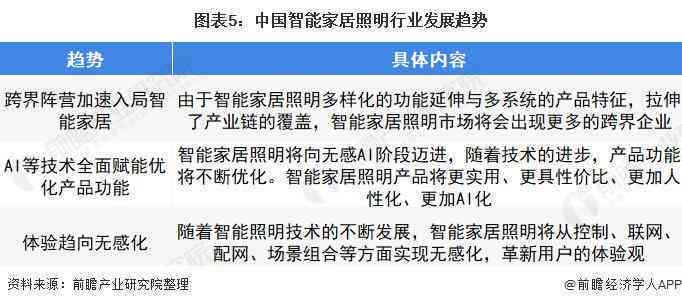 中国人工智能行业发展现状与趋势分析报告——市场动态与发展前景分析报告