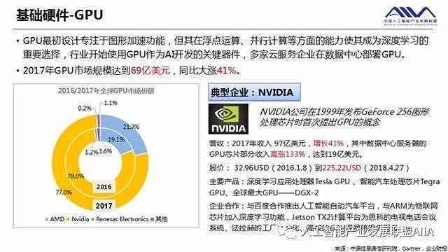 中国人工智能行业发展现状与趋势分析报告——市场动态与发展前景分析报告