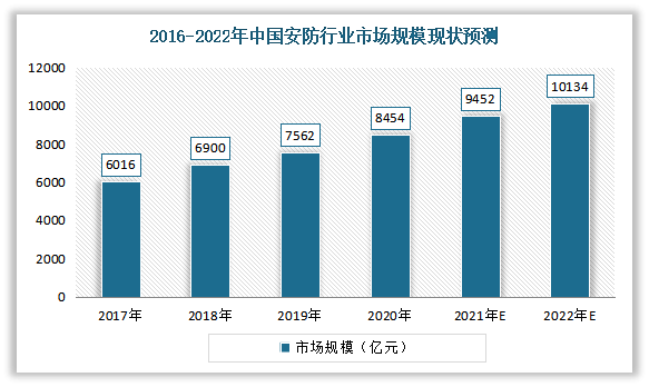 ai分析研究现状分析报告