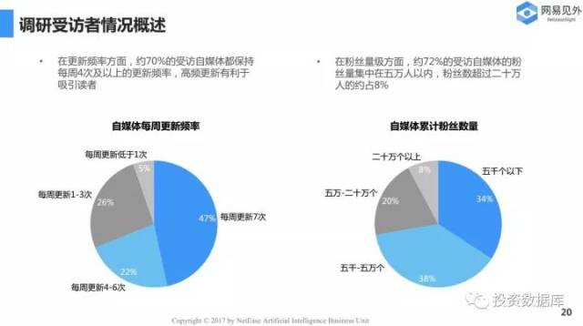 ai分析研究现状分析报告