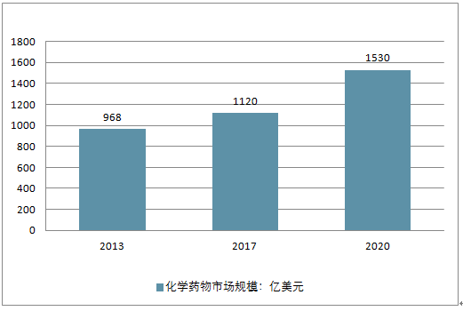 ai分析研究现状分析报告