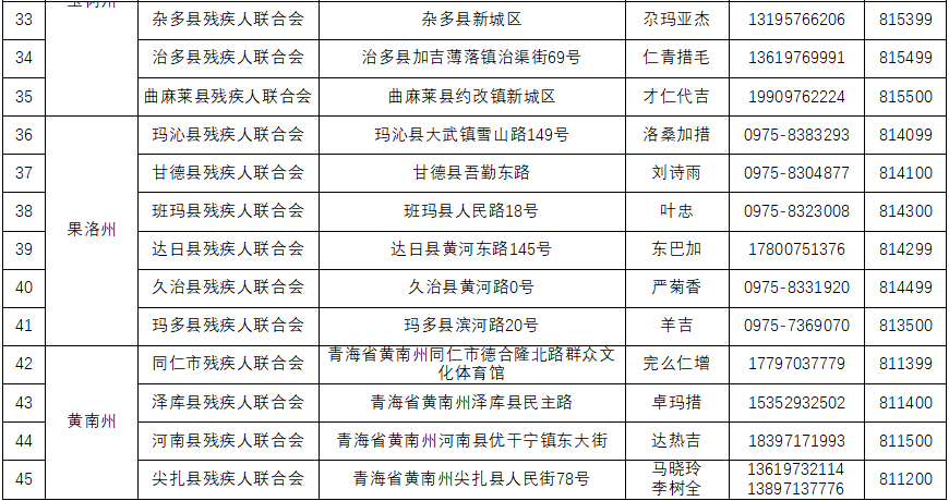 青海省伤残鉴定中心电话：查询地址与联系方式一览