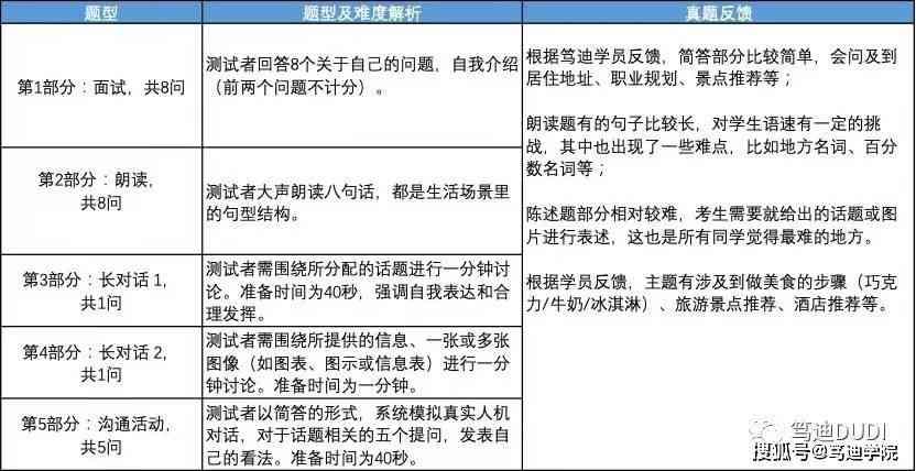 全面解析A1级别小学英语学状况与提升策略：个性化学情分析与教学优化方案