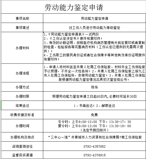 青白江工伤鉴定机构地址及劳动能力鉴定申请流程指南