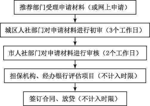 青白江工伤鉴定机构地址及劳动能力鉴定申请流程指南