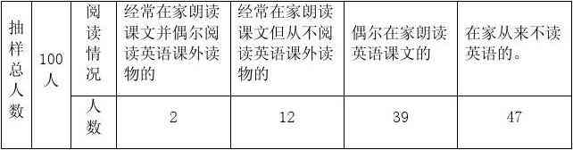 小学英语学现状与学生问题分析：年级英语教学挑战与文库资源利用