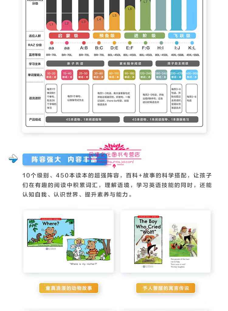 ai小学英语学情分析报告