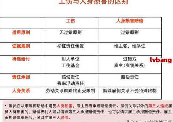 顺德大良工伤认定地址查询及办理窗口、鉴定地点电话一览