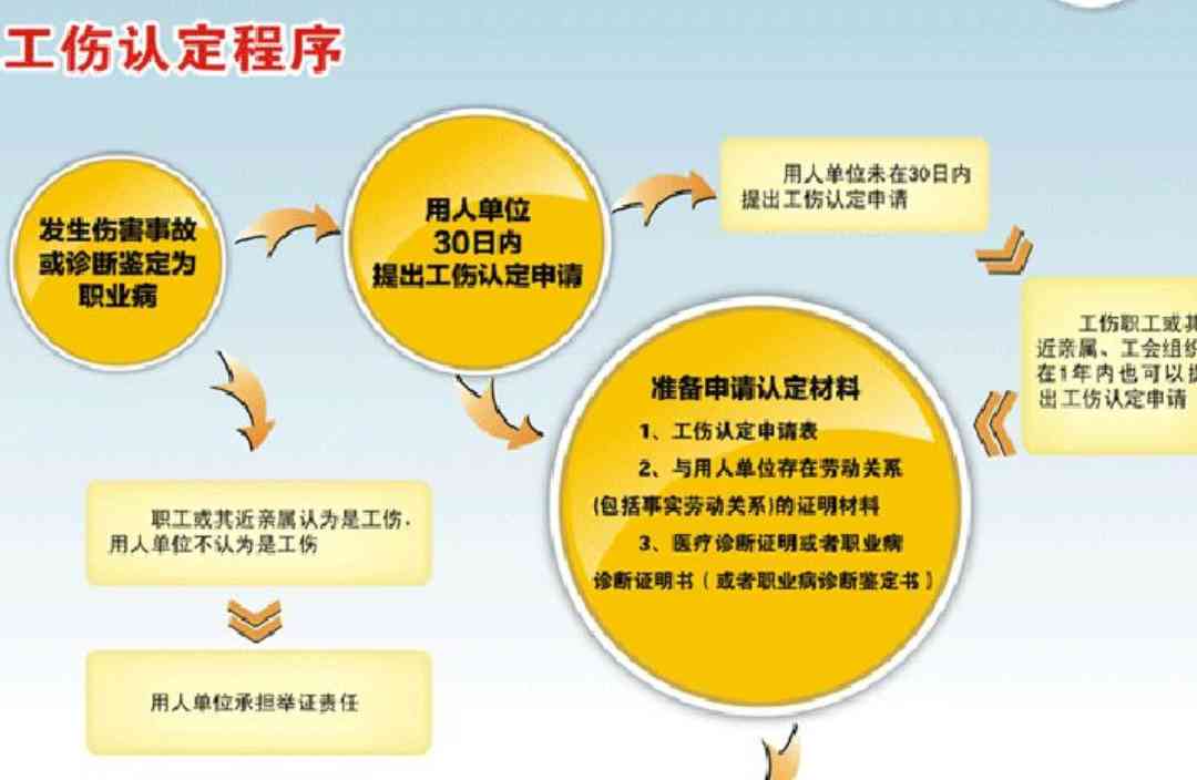 工伤认定中心工作时间及办理流程一览：全面解答工伤认定相关问题