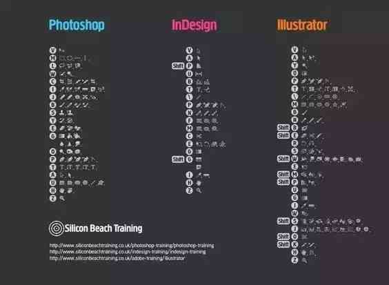 AI快捷键大全：全面掌握大小写切换与实用操作指南