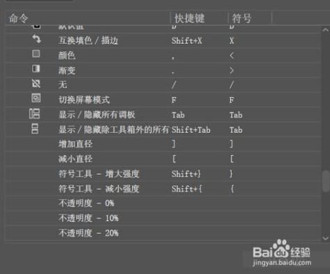 ai大小缩放快捷键是什么及快捷键具体操作方法