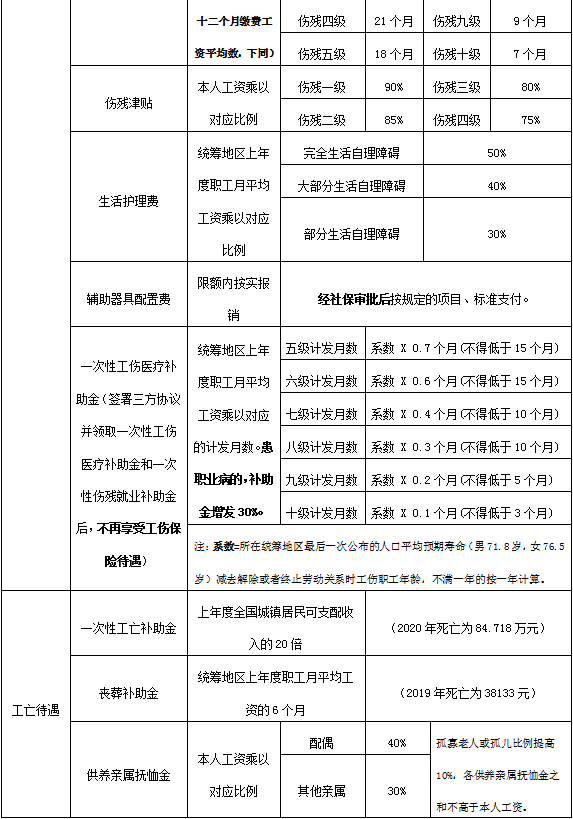 龙岩新罗区工伤认定地址