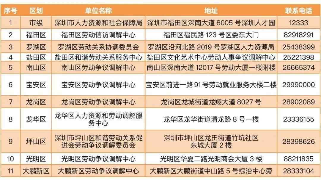 龙湾区工伤认定地址查询：官方网站及电话号码一览