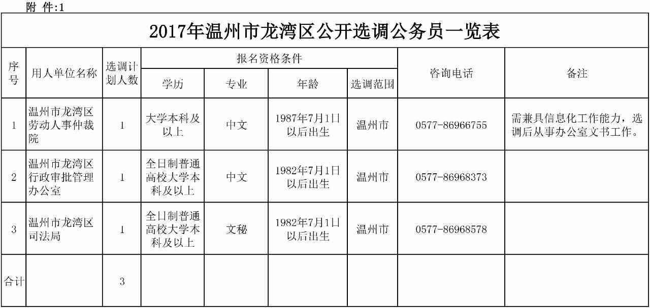 州市龙湾区人力资源社会保障工伤认定中心：龙湾工伤电话咨询与地址指南