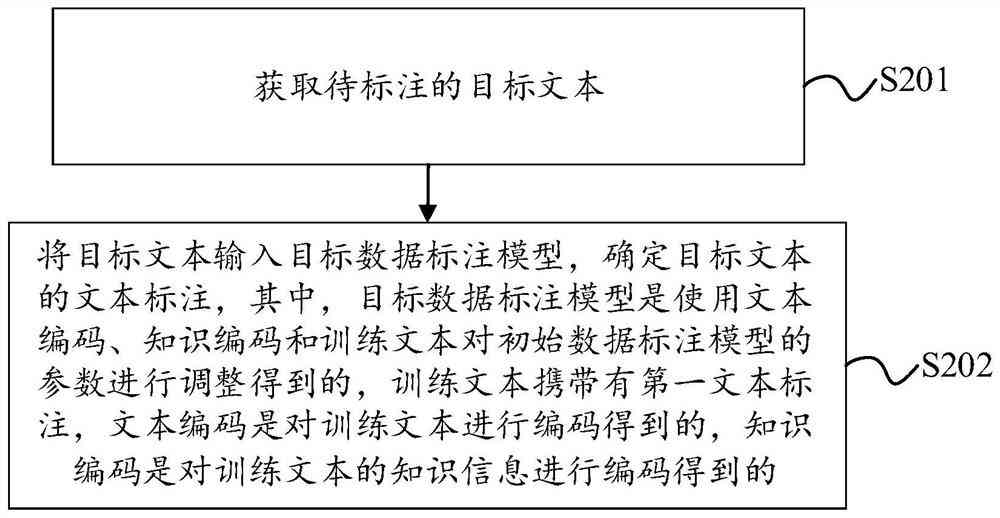 ai写作怎么标注参考文献及数据格式与内容