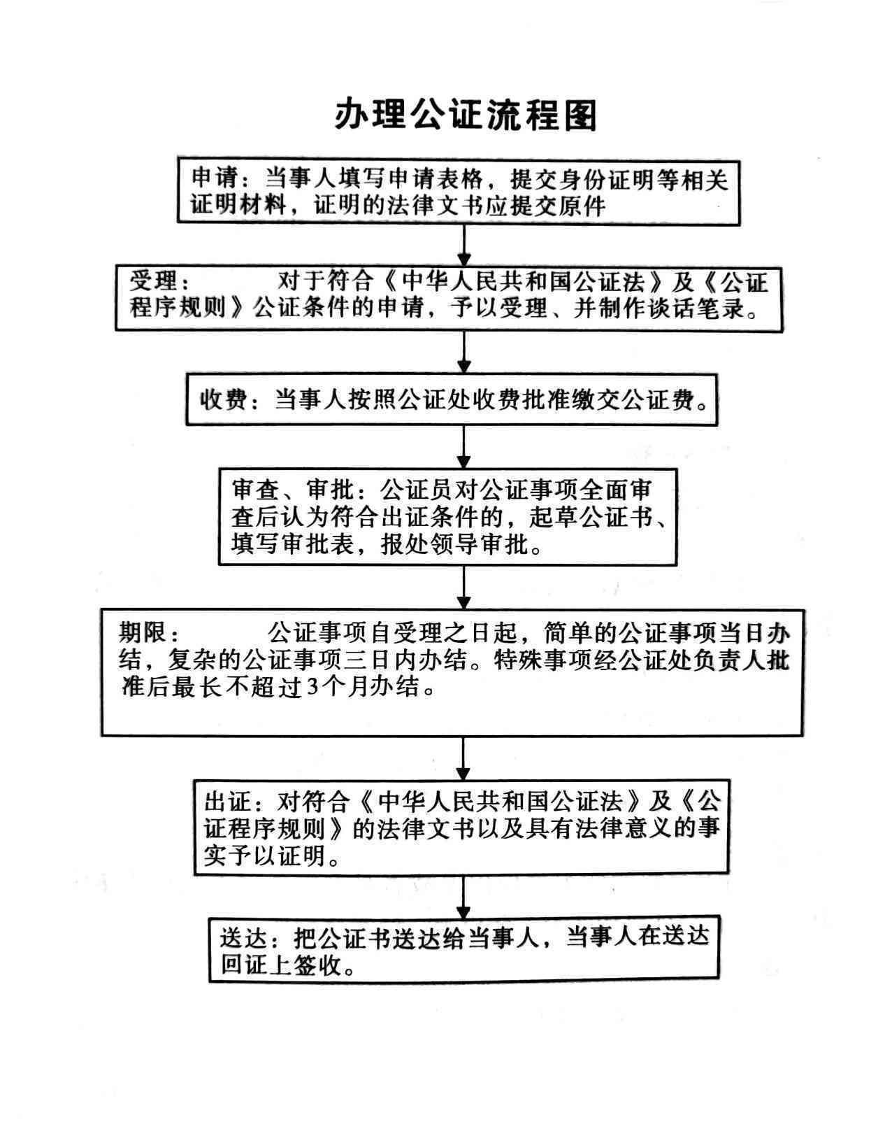 七里河区公证处服务指南：办理流程、所需材料及常见问题解答