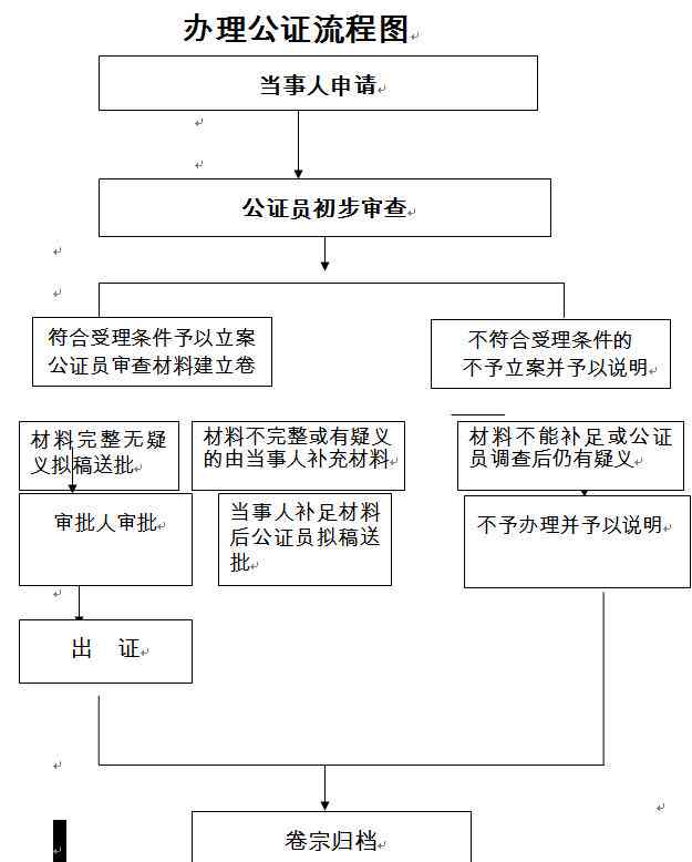 七里河区公证处服务指南：办理流程、所需材料及常见问题解答