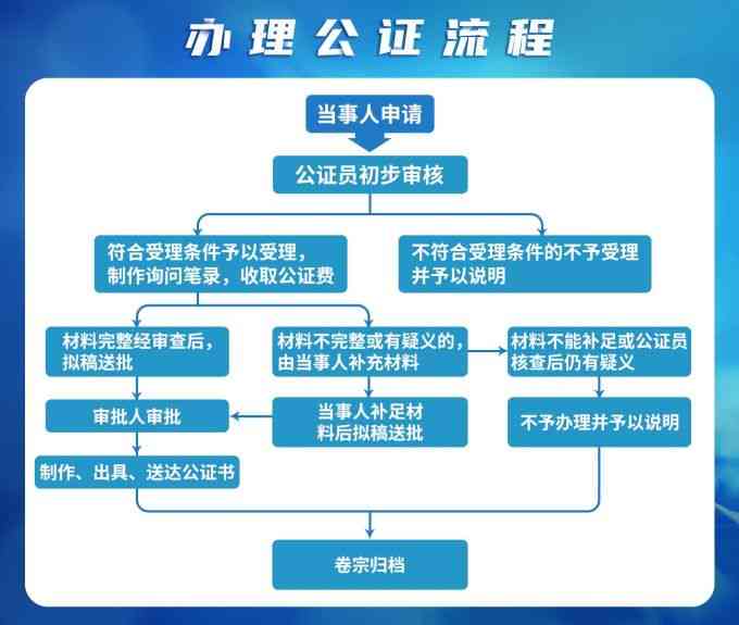 七里河区公证处服务指南：办理流程、所需材料及常见问题解答