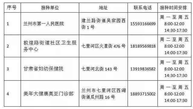 兰州市七里河区工伤认定中心详细地址查询