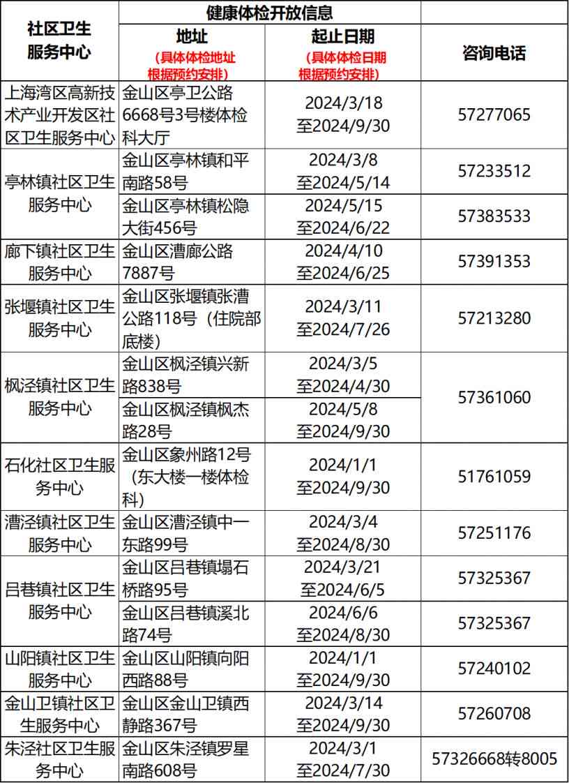 东莞市万江工伤认定中心详细地址及联系电话指南