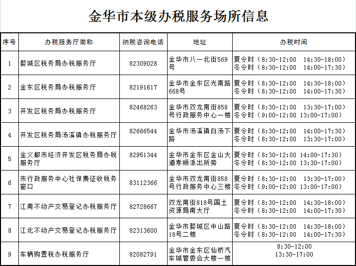 东莞市万江工伤认定中心详细地址及联系电话指南