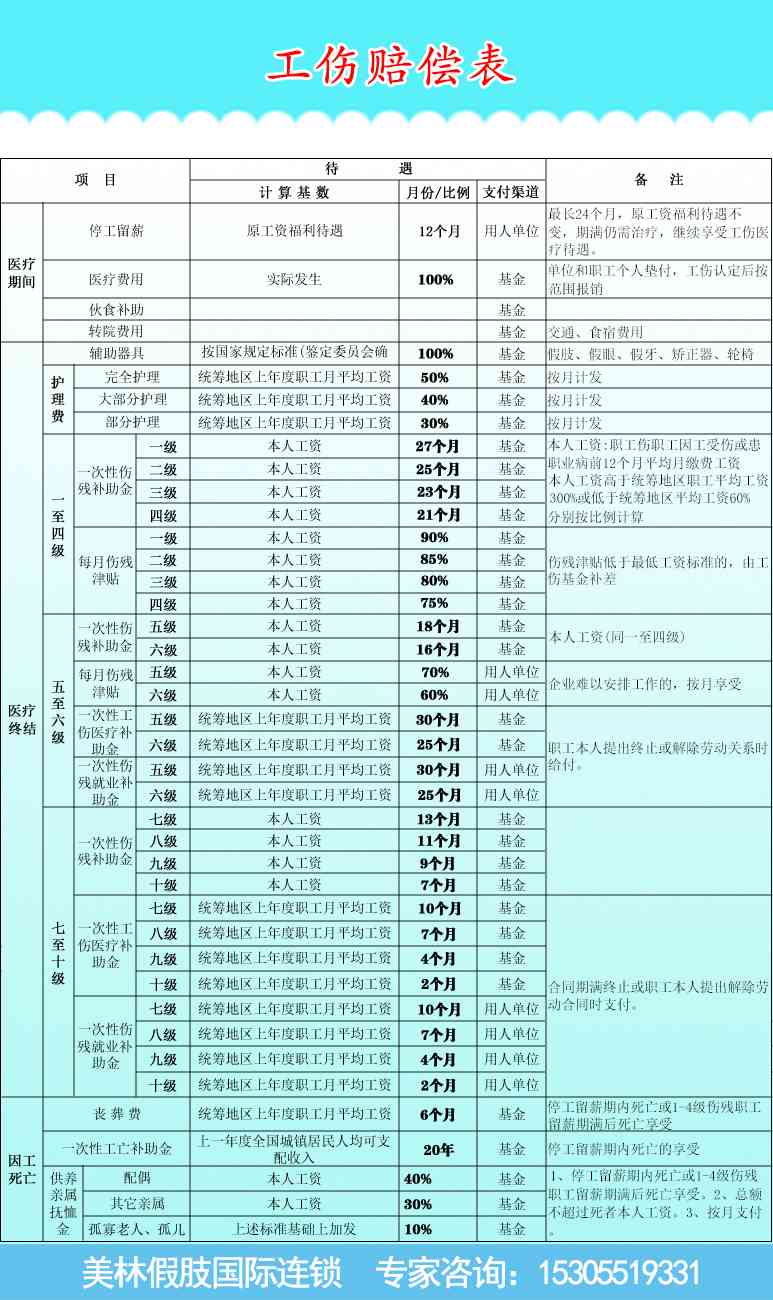 三亚市工伤赔偿标准：如何查询最新赔偿表及相关部门咨询