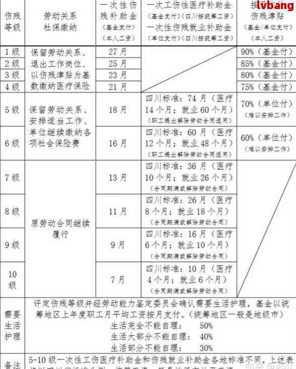 三亚市工伤赔偿标准：如何查询最新赔偿表及相关部门咨询