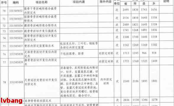 三亚市工伤赔偿标准：如何查询最新赔偿表及相关部门咨询