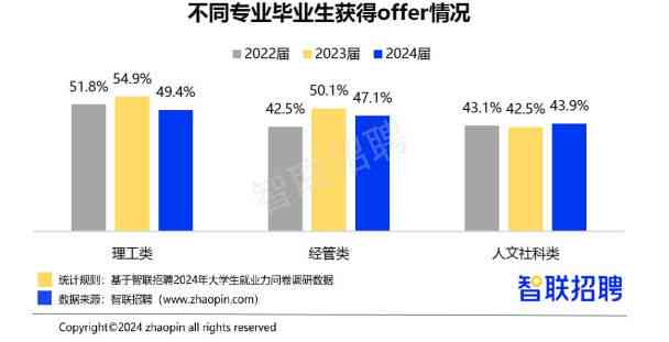 研究生实践调研报告：大学生考研必备调查报告范文文库精选3000字