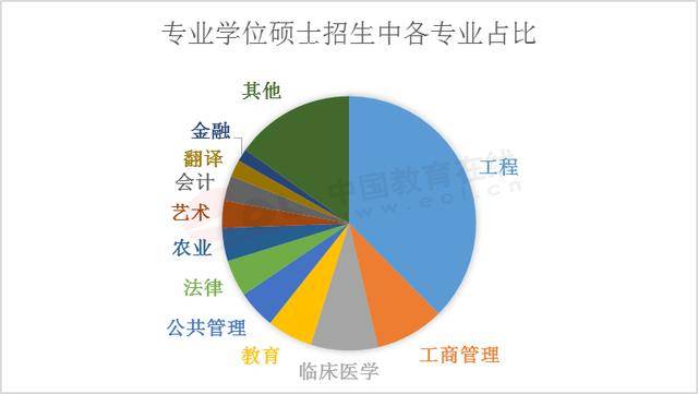 研究生实践调研报告：大学生考研必备调查报告范文文库精选3000字