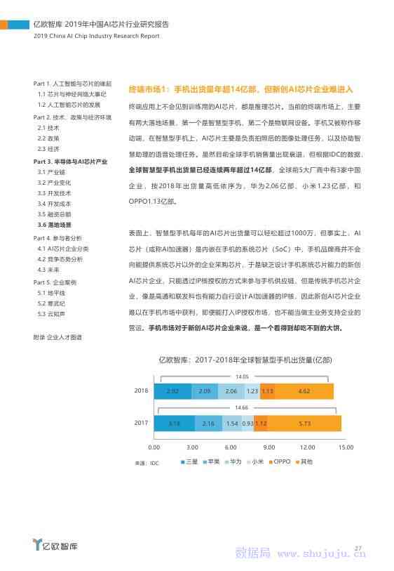 研究生调研报告ai