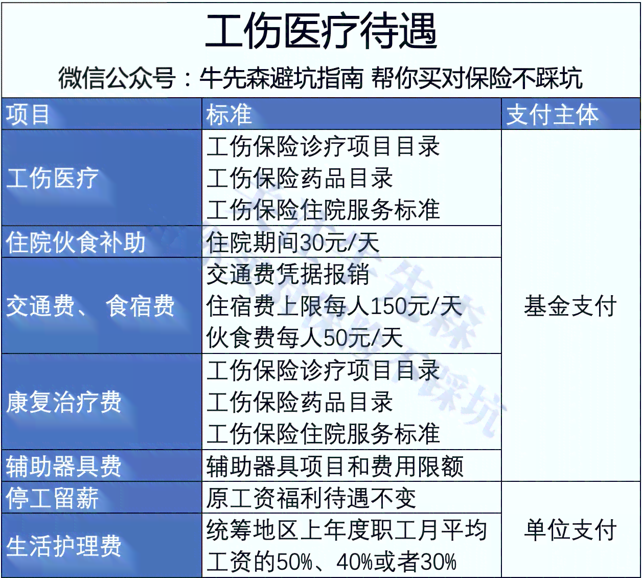 三河市劳动工伤鉴定中心具     置在哪：详查工伤认定地址与电话指南