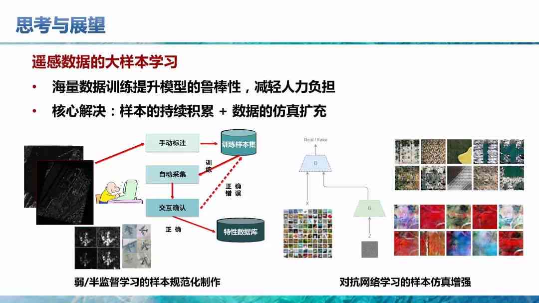 流行的AI写作：探索技术原理与模型构建