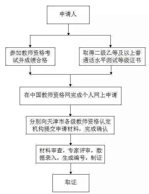 三门峡市工伤认定中心地址及工伤认定流程指南