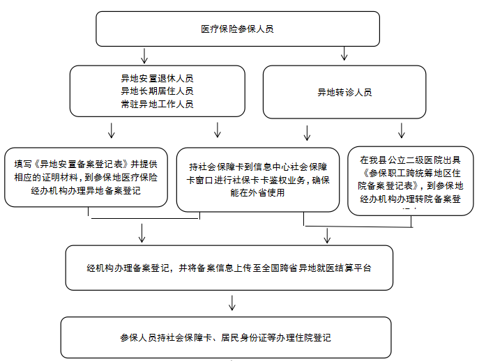 三门峡市工伤认定中心地址及工伤认定流程指南